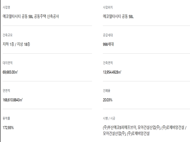 에코델타시티 엘가 로제비앙 단지 커뮤니티 완비
